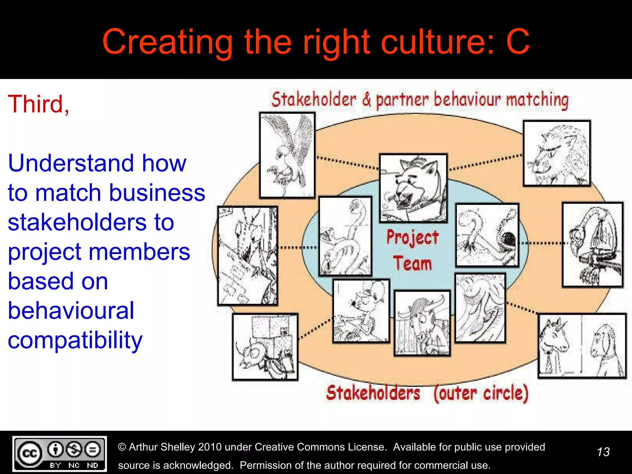 Creating the right culture: C Third,   Understand how to match business stakeholders to project members based on behavioural compatibility 