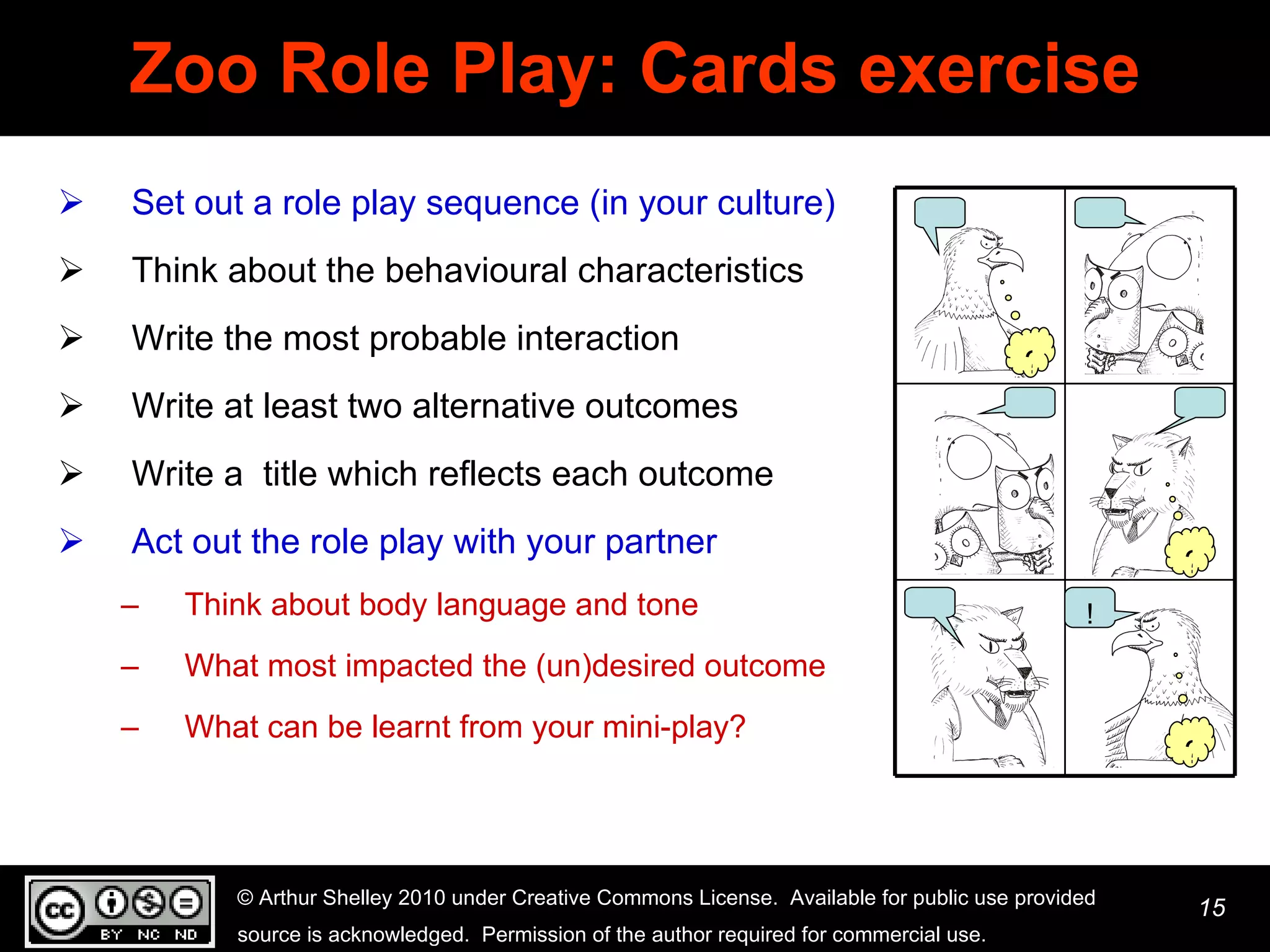 Zoo Role Play: Cards exercise Set out a role play sequence (in your culture) Think about the behavioural characteristics Write the most probable interaction Write at least two alternative outcomes Write a  title which reflects each outcome Act out the role play with your partner Think about body language and tone What most impacted the (un)desired outcome What can be learnt from your mini-play? ! ? ? ? 