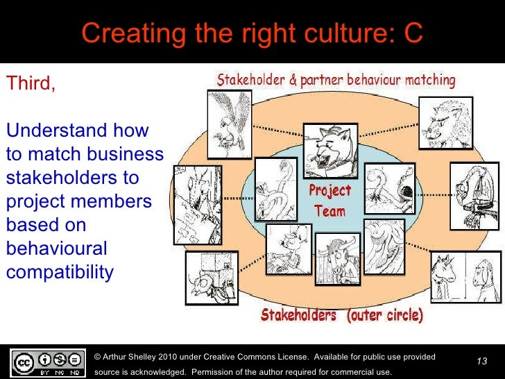 Leverage Behavioural Diversity for Performance