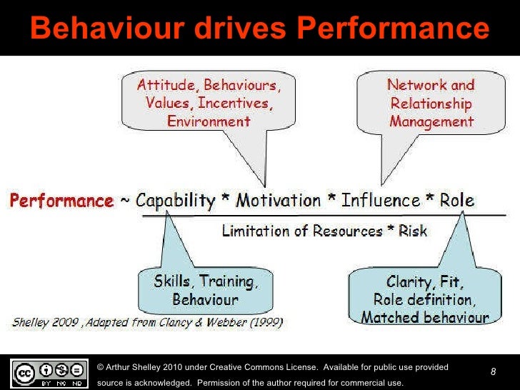 Leverage Behavioural Diversity for Performance