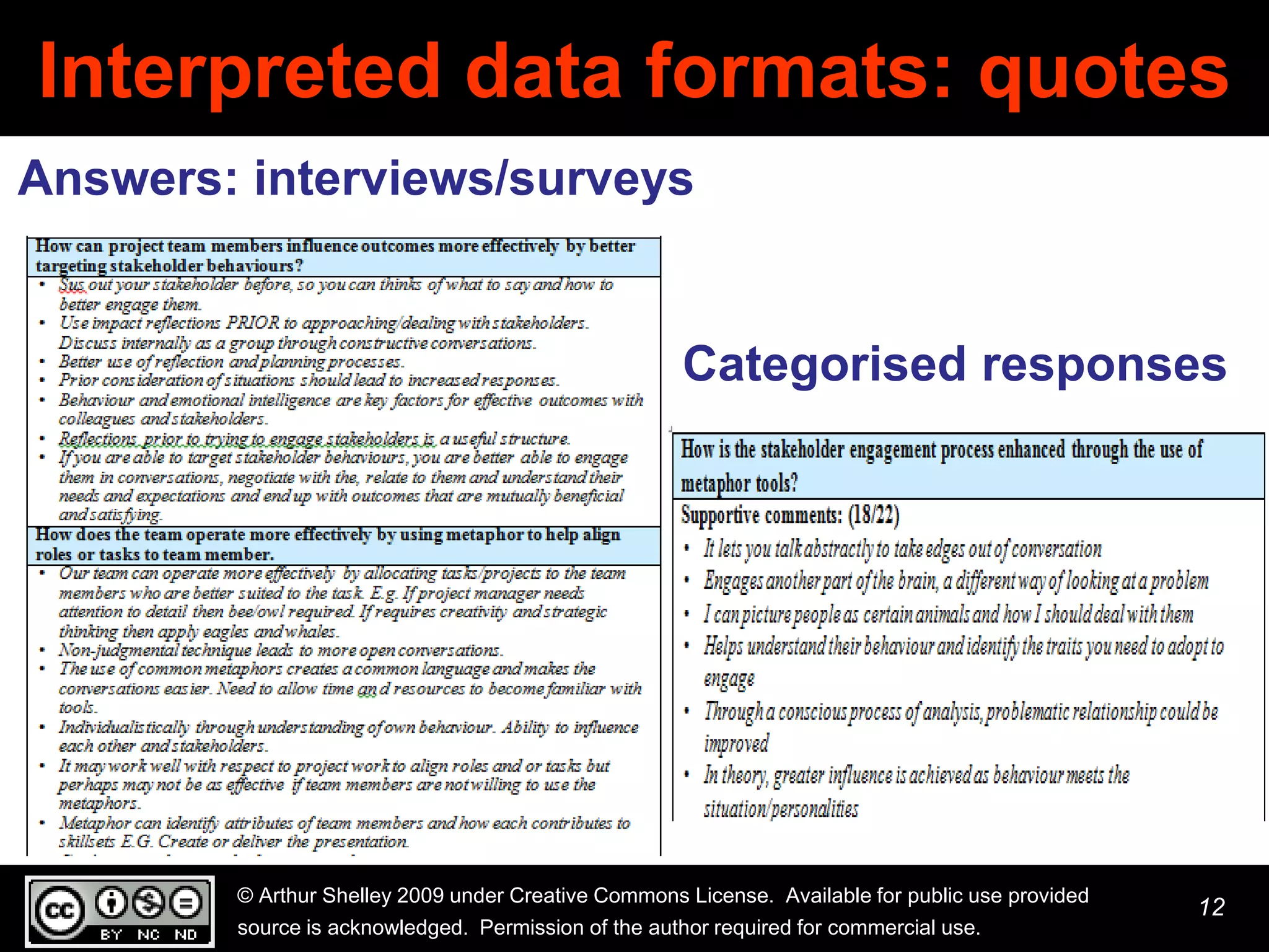 Interpreted data formats: quotes
Answers: interviews/surveys


                                                      Categorised responses




        © Arthur Shelley 2009 under Creative Commons License. Available for public use provided
                                                                                                  12
        source is acknowledged. Permission of the author required for commercial use.
 