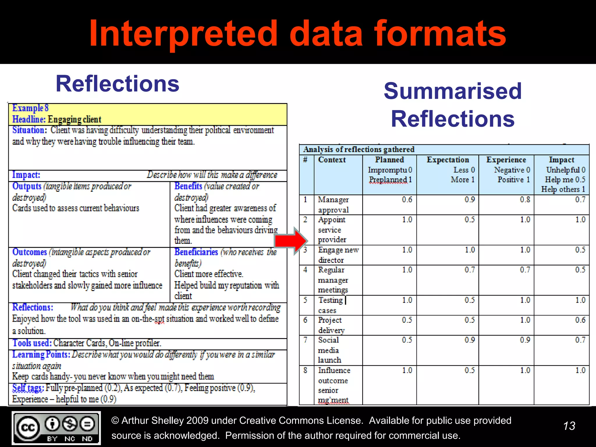 Interpreted data formats
Reflections                                                    Summarised
                                                               Reflections




    © Arthur Shelley 2009 under Creative Commons License. Available for public use provided
                                                                                              13
    source is acknowledged. Permission of the author required for commercial use.
 