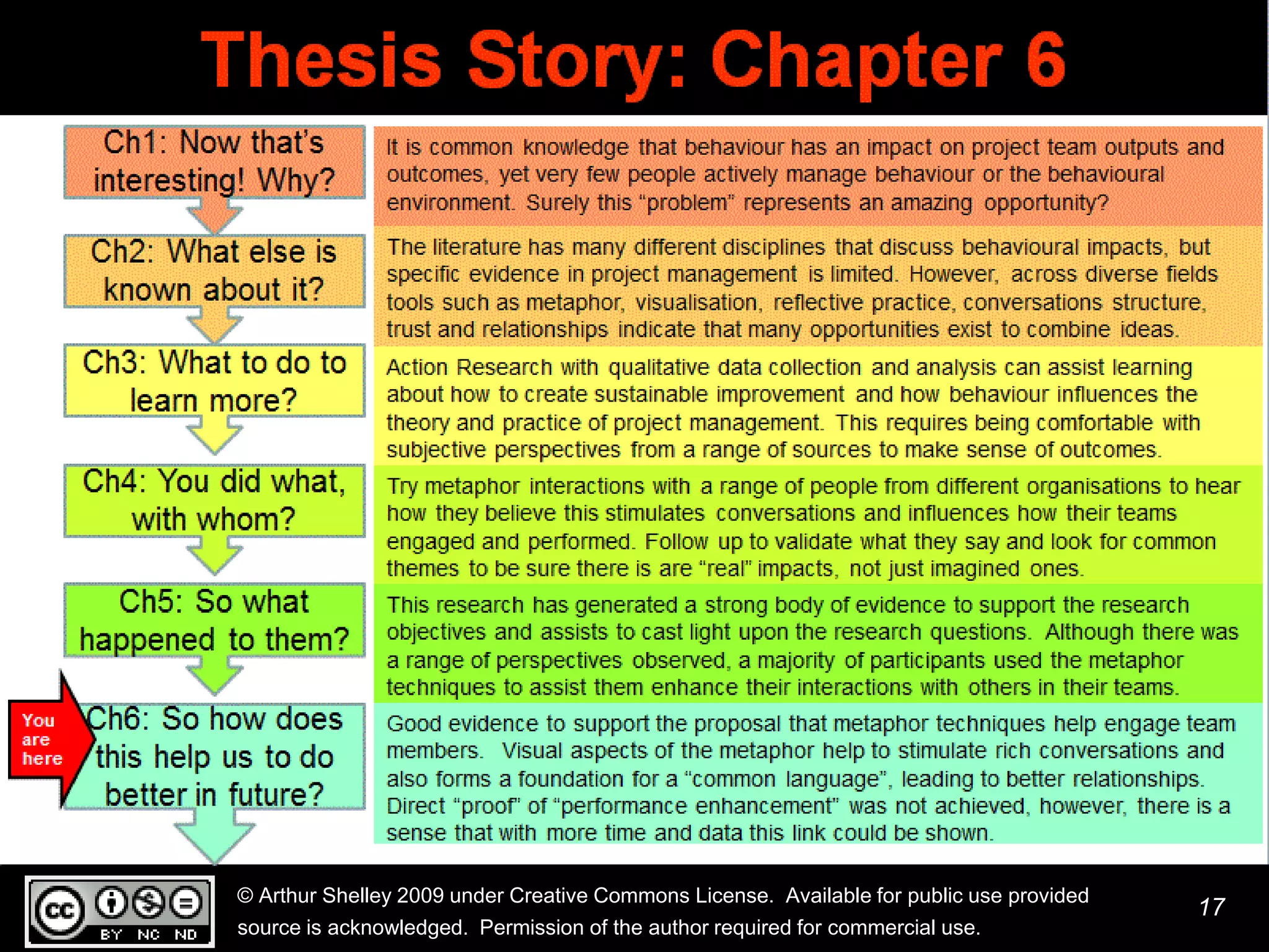 © Arthur Shelley 2009 under Creative Commons License. Available for public use provided
                                                                                          17
source is acknowledged. Permission of the author required for commercial use.
 