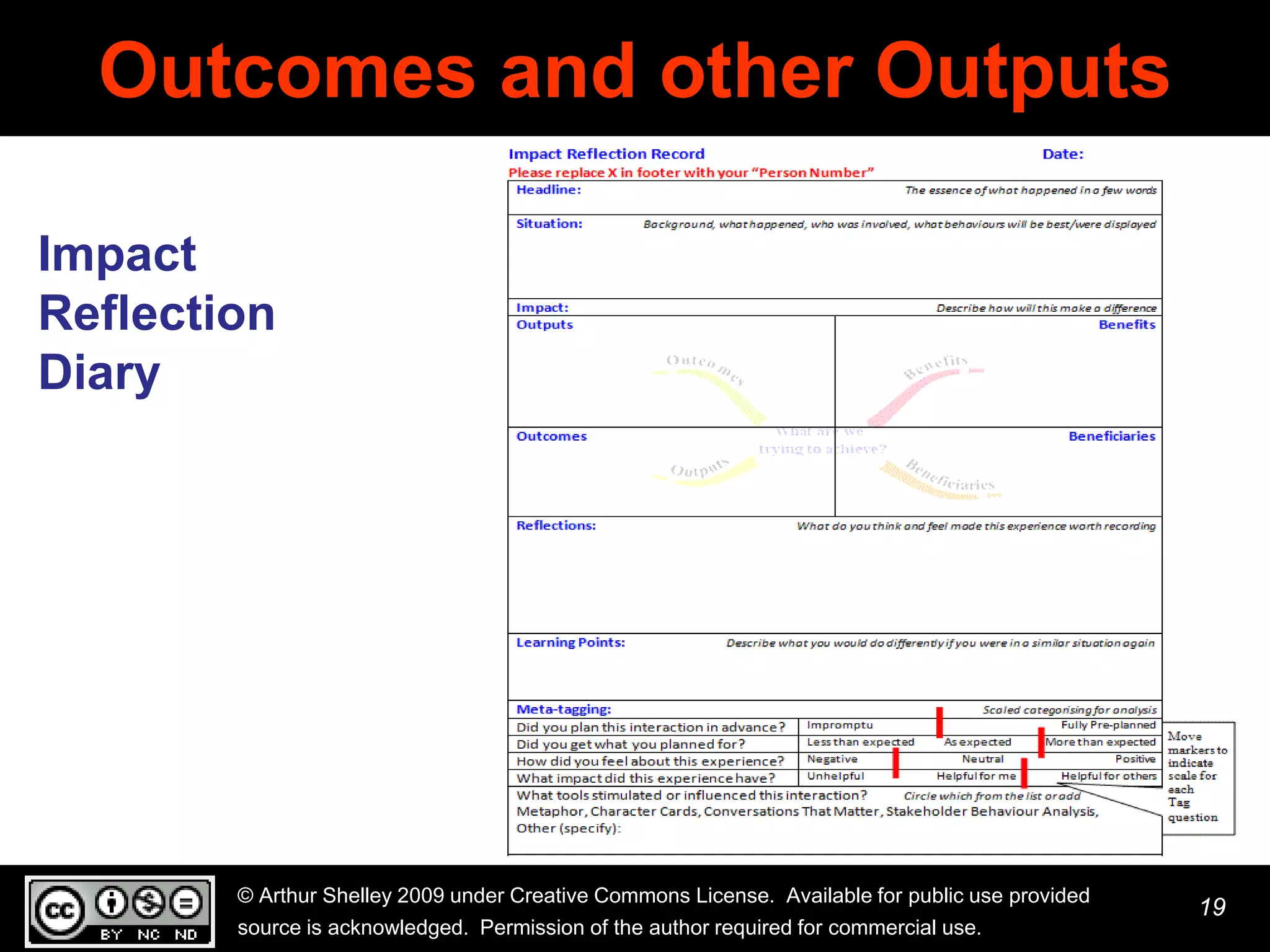 Outcomes and other Outputs

Impact
Reflection
Diary




        © Arthur Shelley 2009 under Creative Commons License. Available for public use provided
                                                                                                  19
        source is acknowledged. Permission of the author required for commercial use.
 
