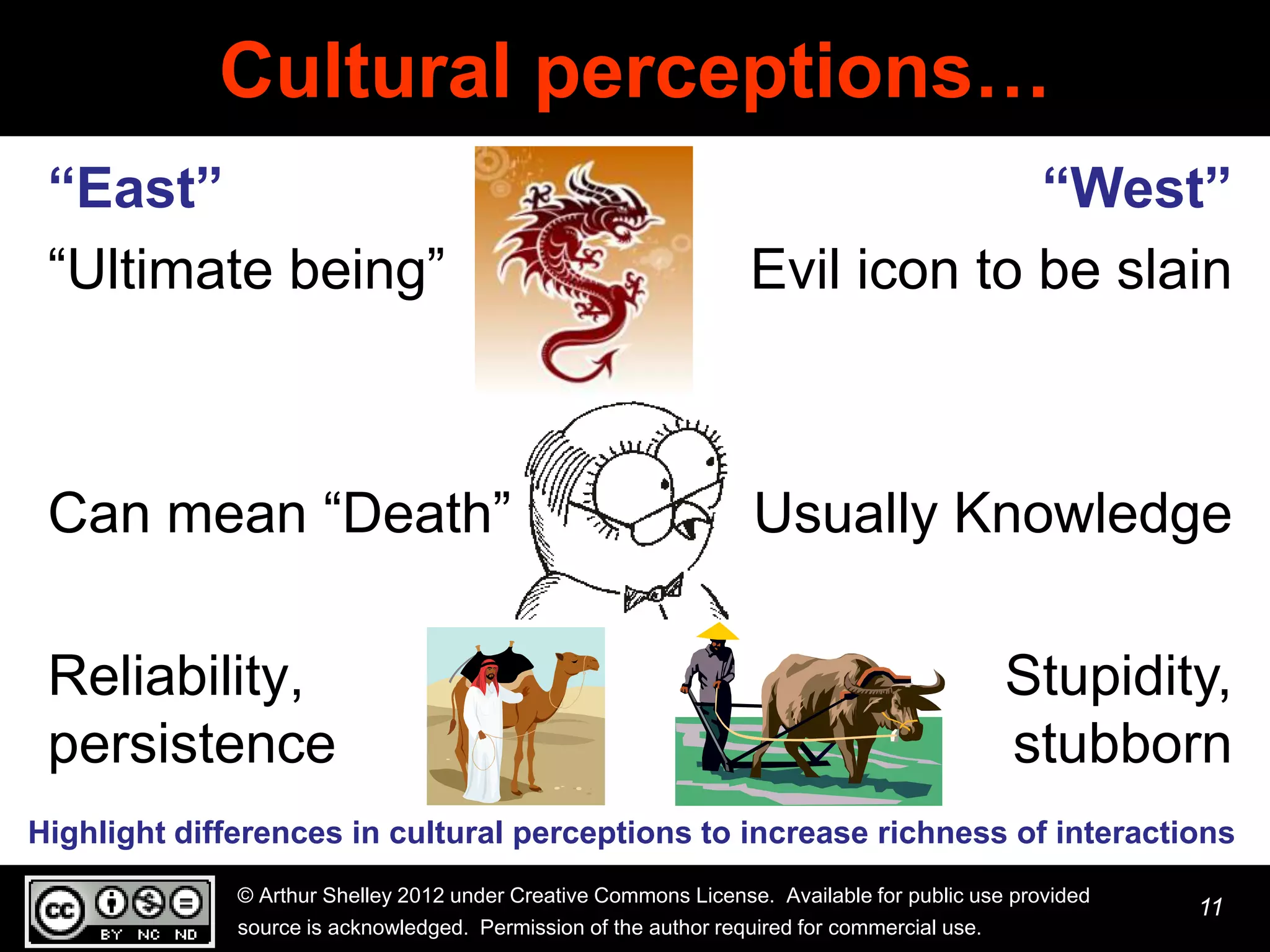 Cultural perceptions…
 “East”                                                                         “West”
 “Ultimate being”                                                  Evil icon to be slain



 Can mean “Death”                                                  Usually Knowledge

 Reliability,                                                                                 Stupidity,
 persistence                                                                                  stubborn
Highlight differences in cultural perceptions to increase richness of interactions
              © Arthur Shelley 2012 under Creative Commons License. Available for public use provided
                                                                                                        11
              source is acknowledged. Permission of the author required for commercial use.
 
