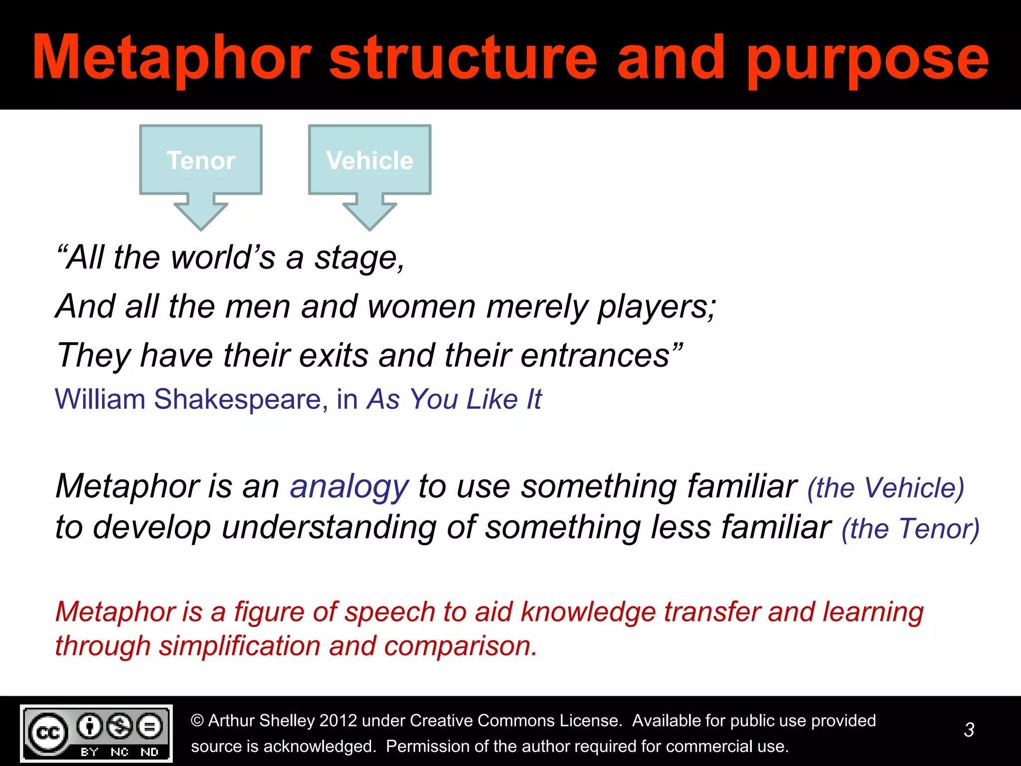 Metaphor structure and purpose
        Tenor              Vehicle


“All the world’s a stage,
And all the men and women merely players;
They have their exits and their entrances”
William Shakespeare, in As You Like It


Metaphor is an analogy to use something familiar (the Vehicle)
to develop understanding of something less familiar (the Tenor)

Metaphor is a figure of speech to aid knowledge transfer and learning
through simplification and comparison.

          © Arthur Shelley 2012 under Creative Commons License. Available for public use provided
                                                                                                    3
          source is acknowledged. Permission of the author required for commercial use.
 
