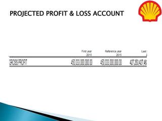 Shell Ipro Statement Mock Projection on financial statement of SHELL company | PPTX