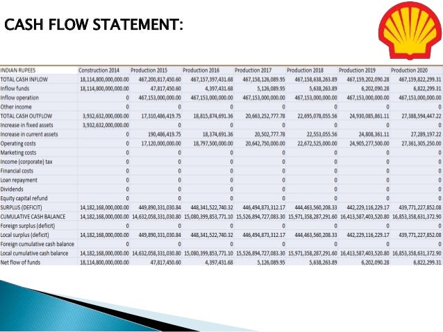 2018 profit and loss statement