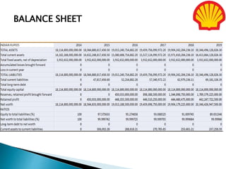 Shell Income Statement Mock projection of financial statement on SHELL company | PPTX