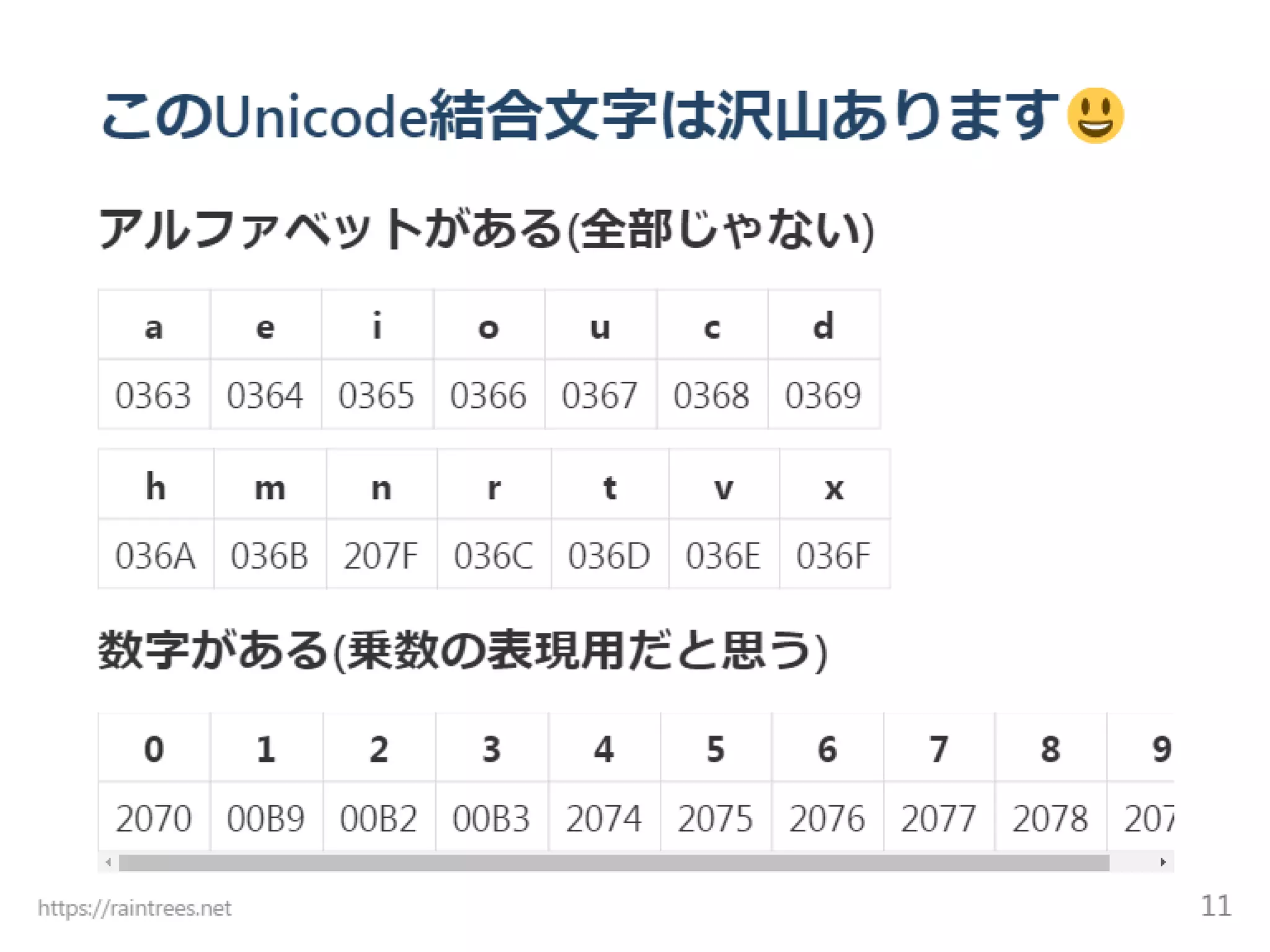 Unicode結合文字 難読化シェル芸