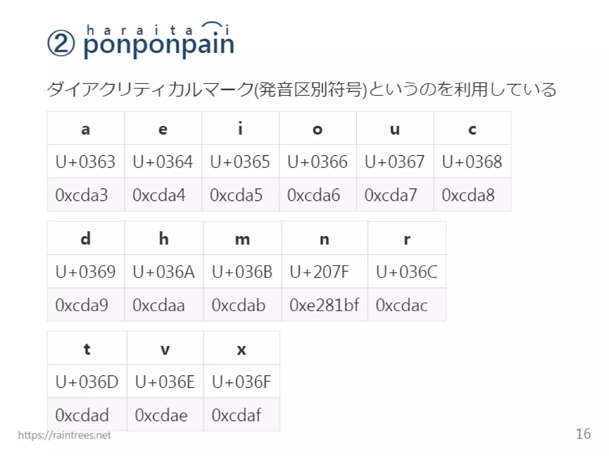 Unicode結合文字 難読化シェル芸