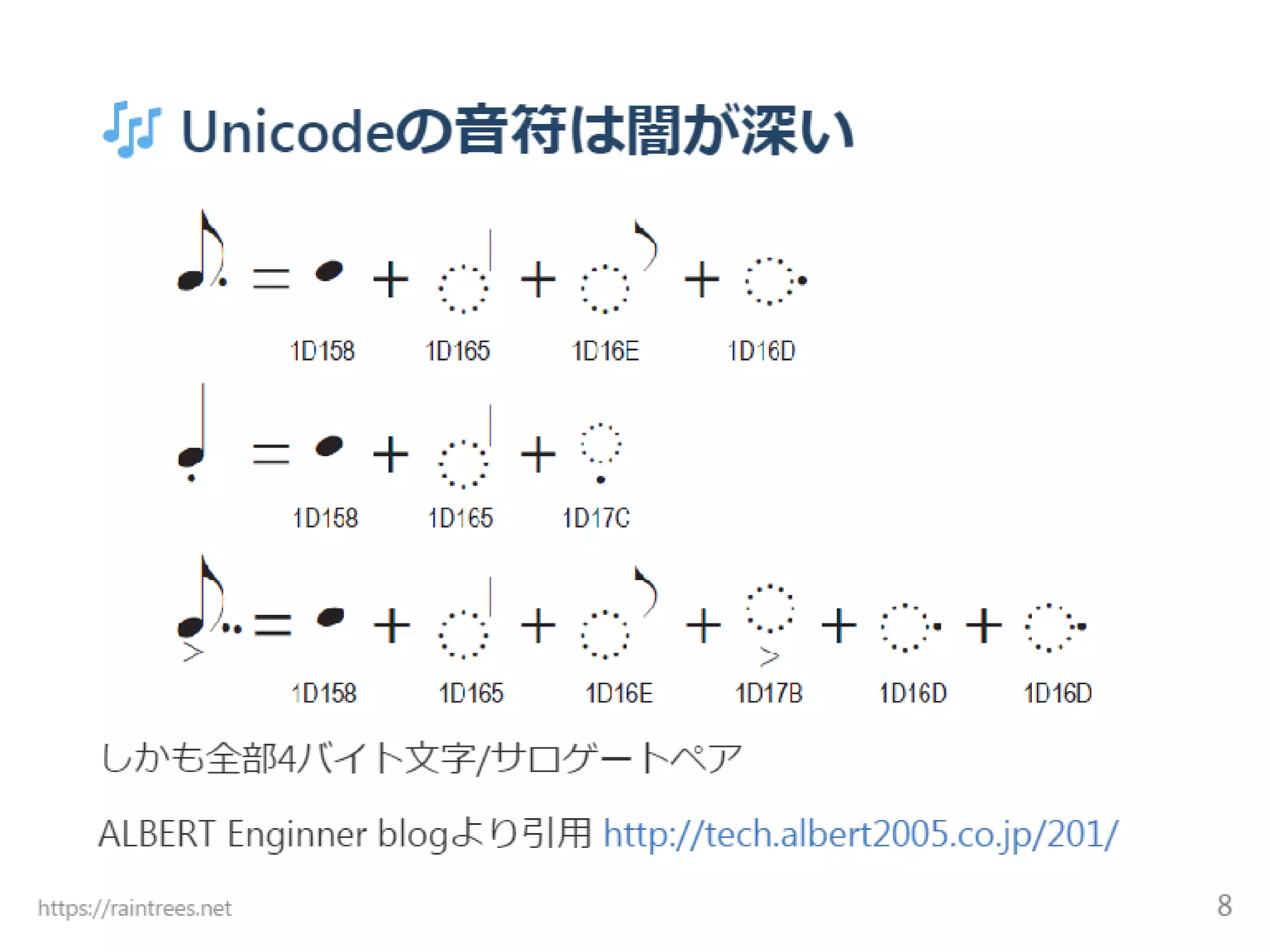 Unicode結合文字 難読化シェル芸