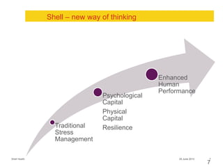 Workshop Shell health: Veerkracht ontwikkelen door positieve ...