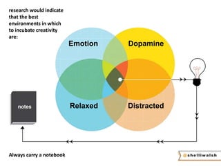 Dopamine 
Emotion 
Relaxed Distracted 
research would indicate 
that the best 
environments in which 
to incubate creativity 
are: 
Always carry a notebook 
 