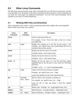 5.0

Other Linux Commands

The following sections describe many other commands that you will find on most Linux systems.
I can't possibly cover the details of all of these commands in this document, so don't forget that you
can check the “man pages” for additional information. Not all of the listed commands will be
available on all Linux or UNIX distributions.

5.1

Working With Files and Directories

These commands can be used to: find out information about files, display files, and manipulate
them in other ways (copy, move, delete).

Linux
Command

DOS
Command

file

Description
Find out what kind of file it is.
For example, “file /bin/ls” tells us that it is a Linux
executable file.

cat

type

head

Display the contents of a text file on the screen. For
example: cat mp3files.txt would display the file we
created in the previous section.
Display the first few lines of a text file.
Example: head /etc/services

tail

Display the last few lines of a text file.
Example: tail /etc/services

tail -f

Display the last few lines of a text file, and then output
appended data as the file grows (very useful for following
log files!).
Example: tail -f /var/log/messages

cp

copy

Copies a file from one location to another.
Example: cp mp3files.txt /tmp
(copies the mp3files.txt file to the /tmp directory)

mv

rename,
ren, move

Moves a file to a new location, or renames it.
For example: mv mp3files.txt /tmp
(copy the file to /tmp, and delete it from the original
location)

rm

del

Delete a file. Example: rm /tmp/mp3files.txt

mkdir

md

Make Directory. Example: mkdir /tmp/myfiles/

rmdir

rd, rmdir

Remove Directory. Example: rmdir /tmp/myfiles/

 