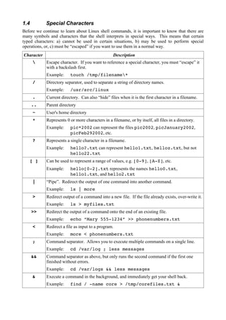 1.4

Special Characters

Before we continue to learn about Linux shell commands, it is important to know that there are
many symbols and characters that the shell interprets in special ways. This means that certain
typed characters: a) cannot be used in certain situations, b) may be used to perform special
operations, or, c) must be “escaped” if you want to use them in a normal way.
Character

Description



Escape character. If you want to reference a special character, you must “escape” it
with a backslash first.
Example:

/

touch /tmp/filename*

Directory separator, used to separate a string of directory names.
Example:

/usr/src/linux

.

Current directory. Can also “hide” files when it is the first character in a filename.

..

Parent directory

~

User's home directory

*

Represents 0 or more characters in a filename, or by itself, all files in a directory.
Example:

?

Represents a single character in a filename.
Example:

[ ]

cd /var/log ; less messages

Command separator as above, but only runs the second command if the first one
finished without errors.
Example:

&

more < phonenumbers.txt

Command separator. Allows you to execute multiple commands on a single line.
Example:

&&

echo “Mary 555-1234” >> phonenumbers.txt

Redirect a file as input to a program.
Example:

;

ls > myfiles.txt

Redirect the output of a command onto the end of an existing file.
Example:

<

ls | more

Redirect output of a command into a new file. If the file already exists, over-write it.
Example:

>>

hello[0-2].txt represents the names hello0.txt,
hello1.txt, and hello2.txt

“Pipe”. Redirect the output of one command into another command.
Example:

>

hello?.txt can represent hello1.txt, helloz.txt, but not
hello22.txt

Can be used to represent a range of values, e.g. [0-9], [A-Z], etc.
Example:

|

pic*2002 can represent the files pic2002, picJanuary2002,
picFeb292002, etc.

cd /var/logs && less messages

Execute a command in the background, and immediately get your shell back.
Example:

find / -name core > /tmp/corefiles.txt &

 