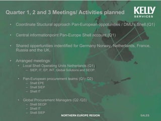 Shell Kelly Services Global Presentation Bas Lokhorst | PPTX ...