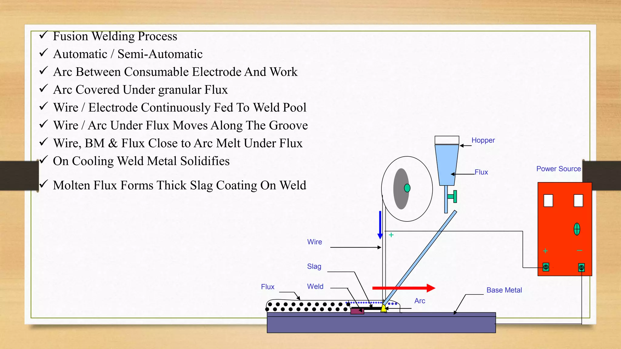 Shell fabrication.pptx | Manufacturing Industry | Industries