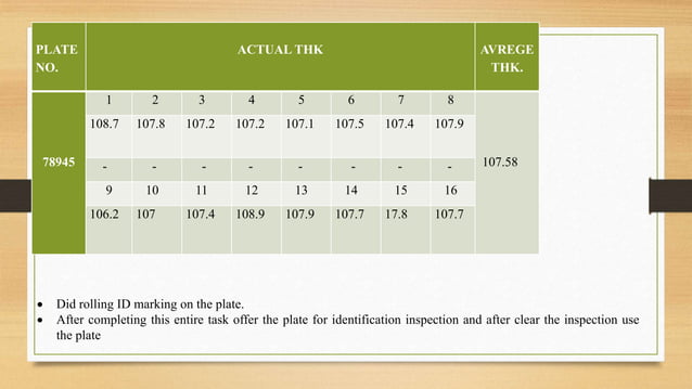 Shell fabrication.pptx | Manufacturing Industry | Industries
