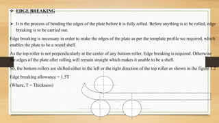 Shell Edge Preparation Shell fabrication.pptx