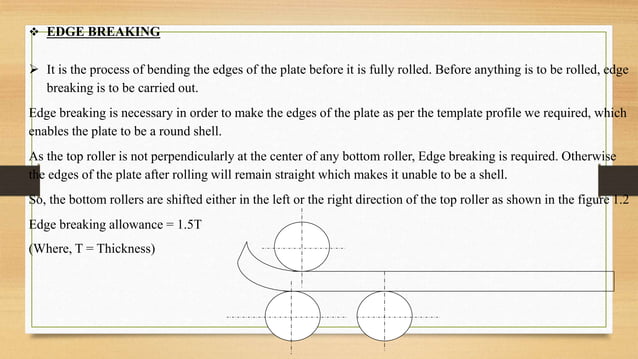Shell fabrication.pptx | Manufacturing Industry | Industries