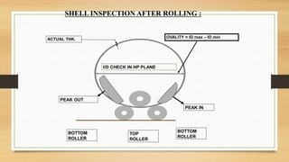 Shell fabrication.pptx