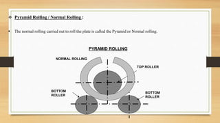  Pyramid Rolling / Normal Rolling :
 The normal rolling carried out to roll the plate is called the Pyramid or Normal ro...