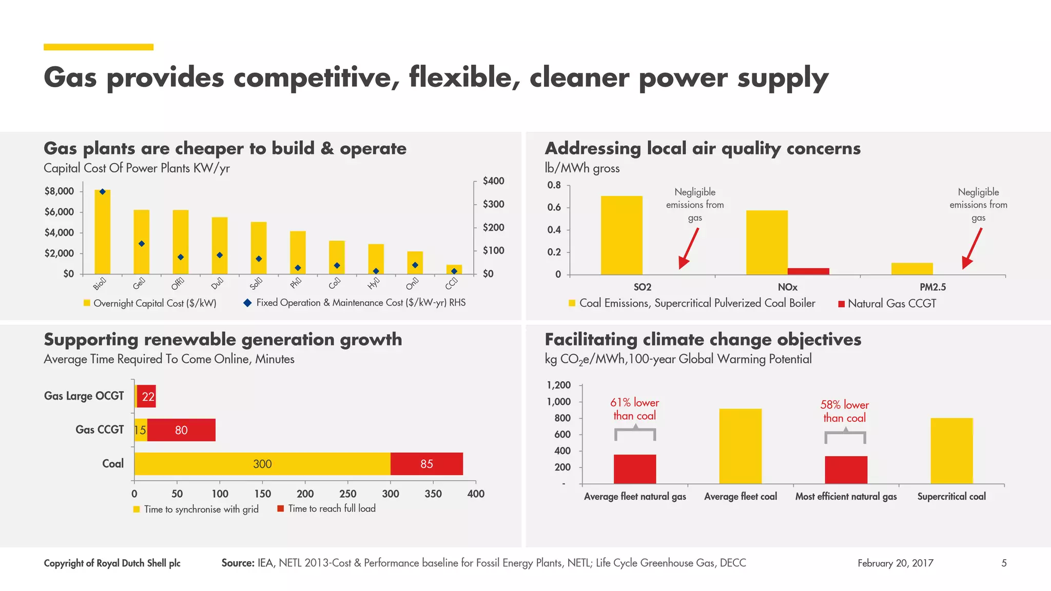 Shell LNG Outlook - February 2017 | PPTX