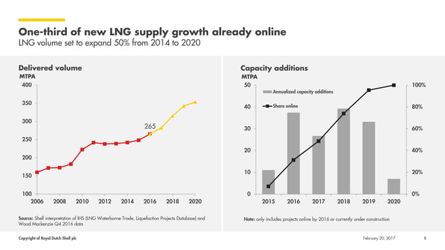 Shell LNG Outlook - February 2017 | PPT