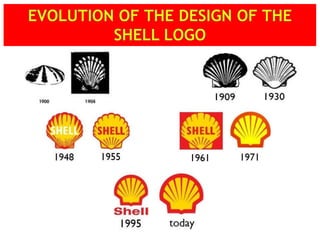 Shell logo | PPTX