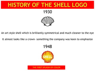 Shell logo | PPTX