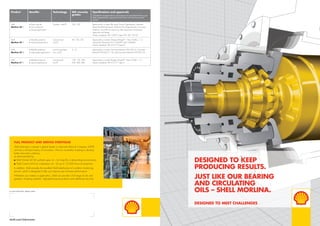 Product Beneﬁts Technology ISO viscosity
grades
Speciﬁcations and approvals
(Full details of approvals for all products can be obtained from your
Shell representative; approvals and claims will vary by viscosity
grade.)
Shell
Morlina S4 B
n Extra long life
n Extra protection
n Severe applications
Synthetic, mild EP 220, 320 Approved by or meets Alfa Laval Group D (gearboxes), Aerzener
Maschinenfabrik (blowers), Baltimore Aircoil (gearboxes), Cincinnati
Machine, David Brown and many other equipment manufacturer
approvals and listings
Industry standards: ISO 12925-1 type CKS; ISO 150 VG
Shell
Morlina S2 B
n Versatile protection
n Industrial applications
Conventional,
non-EP
68, 150, 220 Approved by or meets: Morgan Morgoil®
– New Oil (Rev. 1.1);
and Danieli Standard Oil 6.124249.F (ISO 100-460)
Industry standards: DIN 51517-2 type CL
Shell
Morlina S2 BL
n Reliable protection
n High-speed applications
Low-viscosity base
oils, non-EP
5, 10 Approved by or meets Cincinnati Machine P-65 (ISO 2); Cincinnati
Machine P-62 (ISO 5, 10); and Cincinnati Machine P-45 (ISO 22)
Shell
Morlina S1 B
n Reliable protection
n Special applications
Conventional,
non-EP
100, 150, 220,
320, 460, 680
Approved by or meets Morgan Morgoil®
– New Oil (Rev. 1.1)
Industry standards: DIN 51517-1 type C
FULL PRODUCT AND SERVICE PORTFOLIO
Shell Lubricants is named a global leader in lubricants (Kline  Company 2009)
and has a 60-year history of innovation. We are constantly investing to develop
better lubrication solutions,
as demonstrated by
n Shell Omala S4 GX synthetic gear oil – for long life in demanding environments
n Shell Corena S4 R air compressor oil – for up to 12,000 hours of protection.
In addition, Shell provides the excellent Shell LubeAnalyst oil condition monitoring
service, which is designed to help you improve your business performance.
Whatever your needs or application, Shell can provide a full range of oils and
greases, including synthetic, high-performance products and additional services.
shell.com/lubricants
For more information, please contact
DESIGNED TO MEET CHALLENGES
DESIGNED TO KEEP
PRODUCING RESULTS.
JUST LIKE OUR BEARING
AND CIRCULATING
OILS – SHELL MORLINA.
 