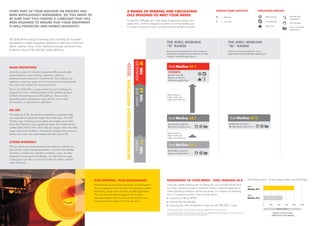 4000 600200 800 1,000
Shell
Morlina S4 B
Shell
Morlina S2 B
The Shell Morlina range of bearing and circulating oils has been
developed to enable equipment operators to select the oil that will
deliver optimum value to their operations through enhanced wear
protection, long oil life and high system efﬁciency.
EVERY PART OF YOUR MACHINE OR PROCESS HAS
BEEN METICULOUSLY ENGINEERED, SO YOU WANT TO
BE SURE THAT YOU CHOOSE A LUBRICANT THAT HAS
BEEN DESIGNED TO ENSURE THAT YOUR EQUIPMENT
IS WELL PROTECTED AND WORKS EFFICIENTLY.
OUR EXPERTISE, YOUR REASSURANCE
Shell Morlina oils have been designed and developed in
close co-operation with customers and equipment makers,
and have a proven track record in real-life applications.
They are recommended or approved by leading
equipment makers and users around the world so you
can be assured that they will not let you down.
RESPONDING TO YOUR NEEDS – SHELL MORLINA S4 B
Using fully synthetic bearing and circulating oils, such as Shell Morlina S4 B,
can bring signiﬁcant savings to operators of heavy industrial equipment or
where operating conditions are hot and severe. For instance, by switching
from a conventional product, one customer reports
n increasing oil life by 400%
n reducing bearing damage
n increasing the value of production output by over $80,0001
a year.
“Shell Lubricants” refers to the various Shell companies engaged in the lubricants business.
1
Saving reported by one customer. Actual savings may vary, depending on the application, the current oil used, the
maintenance procedures and the condition of the equipment.
WEAR PROTECTION
Lubrication systems for industrial equipment differ considerably
across industries in size, loading, operating conditions,
temperatures and exposure to contamination. But whatever your
application, bearings, gears and oil pumps must be well protected
from wear and corrosion for long machine life.
That is why Shell offers a range of bearing and circulating oils
ranging from robust, reliable products to fully synthetic products
fortiﬁed with extreme-pressure (EP) additives. There are also
speciality products designed to cope with hot, wet or dusty
environments, or high-precision operations.
OIL LIFE
The longer the oil life, the less ﬂuid maintenance is required to help
your equipment to operate for longer without interruption. The Shell
Morlina range of bearing and circulating oils enables you to match
the oil life of the ﬂuid to your operational needs. This includes the fully
synthetic Shell Morlina S4 B, which offers the longest oil life in the Shell
range under severe conditions, and speciality products that continue to
function even when very contaminated with water, dust or dirt.
SYSTEM EFFICIENCY
Efﬁcient systems are characterised by their ability to operate at or
beyond their original design parameters. Consistent and reliable
lubrication, whatever the operating conditions, is key. As every
application brings speciﬁc challenges, the Shell Morlina range
is designed to provide a choice of oils that can help to optimise
system efﬁciency.
A RANGE OF BEARING AND CIRCULATING
OILS DESIGNED TO MEET YOUR NEEDS
To meet the challenges of a wide range of equipment designs and
applications, Shell has designed a portfolio of oils that enables you
to choose a product to match your technical and operational needs.
Shell Morlina S4 B – For the longest oil life in the Shell range
Higher is better
Relative oil life (minutes)
(ASTM D2272 test method)
Roller bearing
Enclosed gear
High load
PRODUCT NAME SUFFIX KEY APPLICATION ICON KEY
B = Bearings
L = Low load
Extreme high
temperature
Plain bearing
Factory/machine
applications
ADVANCEDMAINLINEENTRY
TIERTIERTIER
INCREASINGLYEFFICIENTPROTECTION
Bearing and circulating oils with a range of
protection and performance levels for a wide
range of industrial applications
Extra-low viscosity grades for use in
high-speed machine spindle applications
THE SHELL MORLINA
“B” RANGE
THE SHELL MORLINA
“BL” RANGE
Better protection,
longer oil life and
better system efﬁciency
SYNTHETIC
Extra long life
Extra protection
Severe applications
Versatile protection
Industrial applications
Reliable protection
Special applications
Shell Morlina S4 B
Shell Morlina S2 B
Shell Morlina S1 B
Better protection,
longer oil life and
better system efﬁciency
Reliable protection
High-speed applications
Shell Morlina S2 BL
 