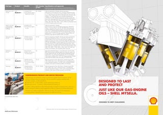 COMPREHENSIVE PRODUCT AND SERVICE PROVISION
Shell Lubricants was named the number one lubricants supplier (Kline  Company, 2010)
and has a 60-year history of innovation. We are constantly investing to develop better
lubrication solutions, as demonstrated by
n	 Shell Turbo GT – a fully synthetic, top-tier industrial gas turbine oil
n	Shell Diala S3 ZX-I – a premium, inhibited electrical insulating oil.
In addition, Shell provides the excellent Shell LubeAnalyst oil condition monitoring service, which has a
specific package for stationary engine applications to help you improve your business performance.
Whatever your needs or application, Shell can provide a full range of oils and greases,
including synthetic, high-performance products and additional services.
Fuel type Product Benefits ISO viscosity
grades
Specifications and approvals
(Full details of approvals for all products can be obtained from your
Shell representative. Approvals and claims will vary by viscosity grade.)
Natural gas or mild
sour gas
Shell
Mysella S5 N
n	 Extended oil life
n	 Extra protection against
deposits and corrosion
40, 15W-40 Meets the requirements of Caterpillar stationary gas engines
Approved by Cummins (QSV 81G/91G, OSK 60G); GE-Jenbacher (Series
2, 3, 4 Fuel Class A and CAT, Series 6 (Version EF) Fuel Class A and CAT);
Guascor (FGLD, SFGLD); MAN (3271-2); MTU (MLT 5074, A001061/29E
(Category 1), Onsite Energy Series 400 and 4000); MWM-Deutz (TR
0199‑99-2105); MDE Dezentrale Energiesysteme (naturally aspirated 28xx,
30xx (D/M), turbocharged 28xx 30xx (T/L/Z)); MAK (GCM 34); Rolls-Royce
(KG-1, KG-2, KG-3, KG-4, BV-G); Tedom (natural gas engines); Wärtsilä
(34SG, 32DF, 50DF, 25SG, 28SG, 175SG, 220SG); and Waukesha (cogen
and 220 GL (pipeline quality natural gas))
Natural or sour gas,
including biogas,
sewage gas and
landfill gas
Shell
Mysella S5 S
n	 Extended oil life
n	 Extra protection against
sour gas
40 Meets the requirements of Caterpillar
Approval process is ongoing for the following engine types: GE-Jenbacher
(Series 2, 3 fuel class B and C and CAT); MAN BW Diesel (natural gas,
landfill gas/digester gas/biogas gas engines, and dual fuel (pilot diesel));
MAN: 3271-4; MDE Dezentrale Energiesysteme (naturally aspirated 28xx,
30xx (D/M), turbocharged 28xx 30xx (T/L/Z)); Mitsubishi Heavy Industries;
Rolls-Royce (KG-1, KG-2, KG-3 (biogas operation)); Wärtsilä (CR26); and
Waukesha (cogen application (pipeline quality natural gas)).
Natural gas or mild
sour gas
Shell
Mysella S3 N
n	 Reliable protection
n	 Low ash content for
four-stroke engines
40, 30 Meets the requirements of Caterpillar stationary gas engines and Waukesha
Approved by GE-Jenbacher (Series 2, 3, 4 fuel class A and CAT, Series
6 (Version EF) fuel class A and CAT); MAN (natural gas, landfill gas/
digester gas/biogas gas engines), dual fuel (pilot diesel); MTU (MLT 5074,
A001061/29E (Category 1), Onsite Energy Series 400 and 4000); MWM-
Deutz (TR 0199-99-2105); MDE Dezentrale Energiesysteme (28xx, 30xx);
MAK (GCM 34); Nuovo Pignone (reciprocating compressor service Class A);
Perkins (4000 series); Rolls-Royce (KG-1, KG-2, KG-3); Wärtsilä (34SG, 32DF,
50DF, 25SG, 28SG, 175SG, 220SG, 180SG, QSW, UD 24 S4G, UD
30S4G); and Waukesha: 220 GL (pipeline quality natural gas)
Natural gas or
sour gas
Shell
Mysella S3 S
n	 Extra protection
n	 Medium ash content for
four-stroke engines
40 Approved by GE-Jenbacher (Series 2, 3 fuel class B and C and CAT); MAN
BW Diesel (natural gas, landfill gas/digester gas/biogas gas engines, dual
fuel (pilot diesel)); MAN (3271-4); MDE Dezentrale Energiesysteme (naturally
aspirated 28xx, 30 xx (D/M), turbocharged 28xx 30xx (T/L/Z); Mitsubishi
Heavy Industries; Rolls-Royce (KG-1, KG-2, KG-3 (biogas operation)); Waukesha
(cogen application (pipeline quality natural gas)); and Wärtsilä (CR26)
Natural gas Shell
Mysella S3 Z
n	 Reliable protection
n	 Very low ash content
for two- and four-stroke
engines
40, 30 Meets the requirements of Ajax; Allis-Chalmers; Caterpillar (except 3400,
3500, 3600); Clark; Climax; Colt-Fairbanks Morse; Cooper-Bessemer (two-
cycle); Dresser-Rand (categories I, II and III); Case IH; Minneapolis–Moline;
Waukesha; White Superior (naturally aspirated); and Worthington
Natural gas Shell
Mysella S2 Z
n	 Reliable protection
n	 Ash free content for
two-stroke engines
40, 30, 15W-40 Meets the requirements of Ajax; Allis-Chalmers; Caterpillar (except 3400,
3500, 3600); Clark; Climax; Colt-Fairbanks Morse; Cooper-Bessemer
(two-cycle); Dresser-Rand (category I and II); Case IH; Minneapolis–Moline;
Waukesha; White Superior (naturally aspirated); and Worthington
shell.com/lubricants
For more information, please contact
“Shell Lubricants” refers to the various Shell companies engaged in the lubricants business.
DESIGNED TO LAST
AND PROTECT
JUST LIKE OUR GAS-ENGINE
OILS – SHELL MYSELLA.
DESIGNED TO MEET CHALLENGES
 