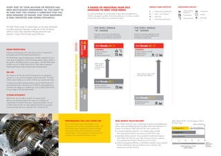 The Shell Omala range of industrial gear oils has been developed
to enable equipment operators to select the oil that will deliver
optimum value to their operations through enhanced wear
protection, long oil life and high system efﬁciency.
WEAR PROTECTION
Protecting machine gears from wear and corrosion is important for
prolonging asset life and preventing breakdowns.
The Shell Omala range of industrial gear oils offers protection across a
wide range of applications: from the extreme-pressure rolling contacts in
spur gears to the sliding contacts in worm gears. It includes Shell’s latest
synthetic oils such as Shell Omala S4 GX, which offers exceptional
long-life performance under extreme loads and temperatures.
OIL LIFE
The longer an oil’s life, the less ﬂuid maintenance your equipment
requires, so it can continue to operate without interruption. The Shell
Omala range enables you to match oil life to your operational needs.
Customers using Shell’s standard products, such as Shell Omala S2 G,
are extending oil-drain intervals by up to 200% for some applications.
Customers are trading up to synthetic oils, such as Shell Omala S4 GX,
for even longer oil life and other beneﬁts.
SYSTEM EFFICIENCY
Shell Omala oils can help to maintain or improve system
efﬁciency by protecting against the impact of oil ageing and
contamination for efﬁcient lubrication. Advanced synthetic oils such
as Shell Omala S4 WE can offer additional beneﬁts by providing
improved energy efﬁciency compared with conventional oils.
2
PERFORMANCE YOU CAN COUNT ON
Shell’s industrial gear oils are developed in close
co-operation with customers and equipment makers. The
Shell Omala range is approved or listed by hundreds
of equipment makers, and its performance has been
demonstrated in real-life applications to help reduce the
possibility of your equipment letting you down.
REAL-WORLD VALUE DELIVERY
Users of Shell Omala oils across a wide range of industries are beneﬁting from
proven, robust and reliable lubrication that adds value to their operations. For
instance, by switching to Shell Omala S4 GX, some customers are
■ increasing equipment protection: one customer reports virtually
eliminating gearbox failures and saving over $50,000 a year
■ extending oil-drain intervals. Some equipment manufacturers approve
Shell Omala S4 GX for four-year drain intervals, and some customers
have extended their oil-drain intervals by up to ﬁve times.
■ enhancing operational efﬁciency. Wind-turbine operators have increased
turbine availability by reducing shutdowns due to foaming, high
temperatures and ﬁlter blocking.
Factory/machine
applications
Enclosed gears
High temperature
PRODUCT NAME SUFFIX KEY APPLICATION ICON KEY
E = Energy saving, high efﬁciency
G = Gears – spur and helical
W = Worm drive
X = Extra/extreme performance
Extreme load
Long life
Worm gear
EVERY PART OF YOUR MACHINE OR PROCESS HAS
BEEN METICULOUSLY ENGINEERED, SO YOU WANT TO
BE SURE THAT YOU CHOOSE A LUBRICANT THAT HAS
BEEN DESIGNED TO ENSURE THAT YOUR EQUIPMENT
IS WELL PROTECTED AND WORKS EFFICIENTLY.
A RANGE OF INDUSTRIAL GEAR OILS
DESIGNED TO MEET YOUR NEEDS
To meet the challenges of a wide range of gear types and applications,
Shell has designed a portfolio of oils that enables you to choose a product
to best match your technical and operational needs.
Better protection,
longer oil life
and better system
efﬁciency
Better protection, longer oil life
and better system efﬁciency
Enclosed industrial spur and bevel gear
applications from standard to demanding
high-load and extended-duty applications
Industrial worm-drive applications from
standard to demanding high-load and
extended-duty applications
SYNTHETIC
Extra protection
Extra life
Special applications
SYNTHETIC
Extra protection and life
Energy saving
Worm drive
Reliable protection
Worm drive
Extra protection
Industrial applications
Shell Omala S4 GX Shell Omala S4 WE
Shell Omala S1 W
Shell Omala S2 G
THE SHELL OMALA
“G” RANGE
THE SHELL OMALA
“W” RANGE
INCREASINGLYEFFICIENTPROTECTION
ADVANCEDMAINLINEENTRY
TIERTIER
2
1
TIER
4
60200 8040 100
Shell Omala S4 GX – For the longest oil life in
the Shell range
Maximum allowed limit
Against
ANSI/AGMA
9005-E02
requirements
Shell Omala S4 GX
Shell Omala S2 G
Industry-standard limit
Thickening time (% of limit)
(ASTM D2893)
Less thickening for longer life
Up to 47% less thickening
 