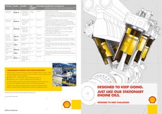 COMPREHENSIVE PRODUCT AND SERVICE PROVISION
Shell Lubricants is named the number one lubricants supplier [Kline  Company, 2009]
and has a 60-year history of innovation. We are constantly investing to develop better
lubrication solutions, as demonstrated by
n	 Shell Turbo GT – a fully synthetic, top-tier industrial gas turbine oil
n	 Shell Diala S3 ZX-I – a premium inhibited electrical insulating oil.
In addition, Shell provides the excellent Shell LubeAnalyst oil condition monitoring
service, which is designed to help you improve your business performance.
Whatever your needs or application, Shell can provide a full range of oils and
greases, including synthetic, high-performance products and additional services.
Fuel type Product Benefits ISO
viscosity
grades
Technology Specifications and approvals
(Full details of approvals for all products can be obtained from your Shell
representative. Approvals and claims will vary by viscosity grade.)
Natural gas or
mild sour gas
Shell
Mysella XL
n	 Extended oil life
n	 Extra protection
against deposits
and corrosion
40, 30,
15W-40
Mineral oil Meets requirements of Caterpillar
Approved by Cummins (as “premium grade – long change interval”);
MWM; GE Jenbacher 2, 3 and 6 series; MAN high-speed engines; MDE
Dezentrale Energiesysteme; Perkins Engines; Rolls-Royce Bergen K-G1, K-G2,
K-G3, K-G4 and B; Wärtsilä; and Dresser Waukesha (special approval for
cogeneration)
Natural gas or
mild sour gas
Shell
Mysella LA
n	 Reliable protection
n	 Low ash content
for four-stroke
engines
40, 30 Mineral oil Meets requirements of Caterpillar and Dresser Waukesha
Approved by Cummins QSV81/91G 14 and 16 bar BMEP; MWM;
Dresser-Rand; GE-Jenbacher 2, 3, 4 and 6 series; MAN medium-speed
engines; MDE Dezentrale Energiesysteme; MTU; Perkins Engines; Rolls-Royce
Bergen K-G1, K-G2 and K-G3; Ruston; and Wärtsilä
Natural or
sour gas
Shell
Mysella MA
n	 Extra protection
n	 Medium ash
content for four-
stroke engines
40 Mineral oil Natural gas approvals: GE-Jenbacher 2 and 3 series; MDE Dezentrale
Energiesysteme; MAN high-speed engines; and Dresser Waukesha
(special approval for cogeneration)
Sour gas approvals: GE-Jenbacher 2 and 3 series; MAN high-speed
engines; Rolls-Royce Bergen; and Ruston
Heavy fuel,
high sulphur
Shell
Argina XL
n	 Extra protection
n	 BN 50
40 Mineral oil Approved by MAN medium-speed engines; and Wärtsilä
Heavy fuel,
medium sulphur
Shell
Argina X
n	 Extra oil life
n	 BN 40
40, 30 Mineral oil Meets requirements of Daihatsu; Mitsubishi Heavy Industries; and Niigata
Approved by Caterpillar-MaK; MAN medium-speed engines; SEMT-Pielstick;
and Wärtsilä
Heavy fuel, low
sulphur or high oil
consumption
Shell
Argina T
n	 Reliable protection
n	 BN 30
40, 30 Mineral oil Meets requirements of Daihatsu; Mitsubishi Heavy Industries; and Niigata
Approved by Caterpillar-MaK; MAN medium-speed engines; SEMT-Pielstick;
and Wärtsilä
Gasoil or liquid
biofuel
Shell
Gadinia AL
n	 Extra protection
n	 Extra long oil life
40 Mineral oil Approved by Caterpillar-MaK; and MAN medium-speed engines
Gasoil or liquid
biofuel
Shell
Gadinia
n	 Reliable protection
n	 Reliable oil life
40, 30 Mineral oil Meets requirements of Daihatsu; and Mitsubishi Heavy Industries
Approved by Caterpillar-MaK; MAN medium-speed engines; SEMT-Pielstick;
and Wärtsilä
Distillate diesel or
fatty-acid methyl
ester
Shell
Rimula grades
Complete range
of products from
mineral to synthetic
oil grades
Mineral oil
shell.com/lubricants
For more information, please contact
“Shell Lubricants” refers to the various Shell companies engaged in the lubricants business.
DESIGNED TO KEEP GOING.
JUST LIKE OUR STATIONARY
ENGINE OILS.
DESIGNED TO MEET CHALLENGES
 