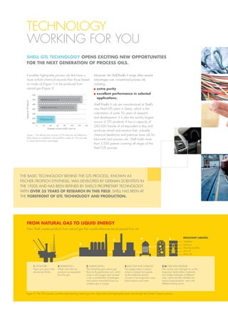 It enables high-quality process oils that have a
more uniform chemical structure than those based
on crude oil (Figure 1) to be produced from
natural gas (Figure 2).
Moreover, the Shell Risella X range offers several
advantages over conventional process oils,
including
	extra purity
	excellent performance in selected
applications.
Shell Risella X oils are manufactured at Shell’s
new Pearl GTL plant in Qatar, which is the
culmination of some 35 years of research
and development. It is also the world’s largest
source of GTL products: It has a capacity of
260,000 barrels of oil equivalent a day and
produces diesel and aviation fuel, valuable
chemical feedstocks and premium base oils for
lubricants and process oils. Shell holds more
than 3,500 patents covering all stages of the
Pearl GTL process.
Figure 2: The GTL process converts clean-burning natural gas into clean fuels and high-quality base oils through the Fischer–Tropsch process.
FROM NATURAL GAS TO LIQUID ENERGY
How Shell creates products from natural gas that would otherwise be produced from oil.
1
2
3
4 5 6
1
2
3
4 5 6
Figure 1: The density and viscosity of GTL base oils are different to
those based on naphthenic and paraffinic crude oils. This can help
to unlock performance advantages.
TECHNOLOGY
WORKING FOR YOU
SHELL GTL TECHNOLOGY OPENS EXCITING NEW OPPORTUNITIES
FOR THE NEXT GENERATION OF PROCESS OILS.
THE BASIC TECHNOLOGY BEHIND THE GTL PROCESS, KNOWN AS
FISCHER–TROPSCH SYNTHESIS, WAS DEVELOPED BY GERMAN SCIENTISTS IN
THE 1920S AND HAS BEEN REFINED BY SHELL’S PROPRIETARY TECHNOLOGY.
WITH OVER 35 YEARS OF RESEARCH IN THIS FIELD, SHELL HAS BEEN AT
THE FOREFRONT OF GTL TECHNOLOGY AND PRODUCTION.
920
900
880
860
840
820
800
0 20 40 60 80 100 120 140
920
900
880
860
840
820
800
0 20 40 60 80 100 120 140
Naphthenic process oils
Paraffinic process oils
GTL process oils
Kinematic viscosity at 40ºC (mm2
/s)
Densityat15ºC(kg/m3
)
1 OFFSHORE:
Pipes carry gas to the
processing facility.
2 SEPARATION:
Water and other by-
products are separated
from the gas
3 GASIFICATION:
The remaining pure natural gas
flows to the gasification unit, which
mixes it with oxygen and converts
it into a combination of hydrogen
and carbon monoxide known as
synthesis gas or syngas.
4 REACTOR AND CATALYST:
The syngas enters a reactor
where a catalyst that speeds
up the chemical reaction
converts it into long-chain waxy
hydrocarbons and water.
5/6 CRACKER/DISTILLER:
The cracker uses hydrogen to cut the
long-chain hydrocarbon molecules
into smaller molecules of different
sizes, which are then distilled into
various liquid products, each with
different boiling points.
RESULTANT LIQUIDS:
Naphtha
Kerosine
Normal paraffins
Gas oil
Base oils
 