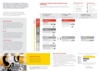 The Shell Tellus range of hydraulic ﬂuids has been developed
to enable equipment operators to select the oil that can help
deliver optimum value to their operations through enhanced wear
protection, long oil life and high system efﬁciency.
EVERY PART OF YOUR MACHINE OR PROCESS HAS
BEEN METICULOUSLY ENGINEERED, SO YOU WANT TO
BE SURE THAT YOU CHOOSE A LUBRICANT THAT HAS
BEEN DESIGNED TO ENSURE THAT YOUR EQUIPMENT
IS WELL PROTECTED AND WORKS EFFICIENTLY.
IMPROVED CLEANLINESS
All Shell Tellus products now meet the
demanding cleanliness requirements
of the DIN industry standard to help
provide extra protection, improved ﬁlter
performance and less maintenance.
REAL-WORLD VALUE DELIVERY
While many other companies design their ﬂuids for the individual
components of a hydraulic system such as the pump, Shell Lubricants looks
at the system more broadly. For instance, Shell Tellus S4 ME has been
designed to beneﬁt the complete system. The result is a ﬂuid that
■ is statistically proven to help improve the energy efﬁciency of the system in
which it is used. In a carefully controlled test cycle, one injection moulding
equipment maker measured energy savings of up to 6.4%2
in the hydraulic
systems in which Shell Tellus S4 ME was used.
■ can help to increase oil life by up to four times compared with
conventional oils in the Shell range
■ can help to prolong equipment life through excellent hydraulic pump
wear protection.
Shell Tellus S4 ME – For the longest oil life in the Shell range
Industry-standard minimum life (100%)
Relative oil life, typical (%)
(Industry-standard test ASTM D935)
Shell
Tellus S4 ME
Shell
Tellus S3 M
Shell
Tellus S2 M
Shell
Hydraulic S1 M
4000 600200 800 1,000
WEAR PROTECTION
The hydraulic pump is the heart of your hydraulic system. Any
wear can reduce efﬁciency and system service life. The Shell
Tellus range of hydraulic ﬂuids offers a range of options, including
the latest synthetic, ashless technology that are designed to help
extend pump life, even under the most severe conditions, through
to proven, cost-effective, zinc-based additive technology for
general use.
OIL LIFE
The longer the oil life, the less ﬂuid maintenance is required to help
your equipment operate for longer without interruption. The Shell Tellus
range of hydraulic ﬂuids enables you to match the oil life of the
ﬂuid to your operational needs. It includes extra-long-life synthetic
technologies capable of up to four times standard life¹, through to
cost-effective, reliable products for less-demanding applications.
SYSTEM EFFICIENCY
To help your equipment perform to its design standards, the
hydraulic ﬂuid needs to protect, lubricate and help transmit power
in the most effective way possible. Shell Tellus hydraulic ﬂuids
are designed to help maintain or even improve the efﬁciency of
hydraulic systems. From Shell Tellus S4 ME, which can improve
the energy efﬁciency of many hydraulic systems, to Shell’s high-
quality mainstream products that provide reliable air release,
ﬁlterability and cleanliness, there is a choice that can help to
optimise your system’s efﬁciency and costs of operation.
Longer oil life, lower wear
and better energy efﬁciency
Industrial, manufacturing and machine use Extended temperature operation for
manufacturing and mobile machine use
Detergent-based ﬂuids for use where water
contamination is possible
Lower wear and better
efﬁciency
Longer oil life and better
protection
Better wear protection
and longer oil life
SYNTHETIC
Extra long life
Energy saving
Long life and improved protection
Industrial applications
Ultra-low temperature
Versatile applications
Extra protection
Versatile applications
Water tolerant
Versatile applications
Extra protection
Industrial applications
Shell Tellus S4 ME
Shell Tellus S3 M
Shell Tellus S4 VX
Shell Tellus S2 V Shell Tellus S2 VAShell Tellus S2 M
Reliable protection
Industrial applications
Shell Hydraulic S1 M
4
THE SHELL TELLUS
“M” RANGE
THE SHELL TELLUS
“V” RANGE
THE SHELL TELLUS
SPECIALITY RANGE
Better wear
protection
and system
efﬁciency
A RANGE OF HYDRAULIC FLUIDS DESIGNED TO MEET
YOUR NEEDS
To meet the challenges of a wide range of hydraulic equipment and applications, Shell has
designed a portfolio of ﬂuids that enables you to choose a product to best match your needs.
INCREASINGLYEFFICIENTPROTECTION
ADVANCEDPREMIUMMAINLINEENTRY
TIERTIERTIER
3
2
1
TIER
“Shell Lubricants” refers to the various Shell companies engaged in the lubricants business.
¹ Compared with other oils in the Shell range
² The actual savings depend on the application, the current oil, the maintenance
procedures, the equipment condition, the operating conditions and the intensity of
hydraulic power usage.
PRODUCT-NAME SUFFIX KEY APPLICATION ICON KEY
4
Factory/machine applications
Long life
High load
Ultra-low temperature
Mobile equipment/exterior use
Wet conditions
A = Water tolerant
E = Energy saving, high efﬁciency
M = Manufacturing/machine:
factory applications
V = Versatile applications
X = Extra/extreme performance
Higher is better
 