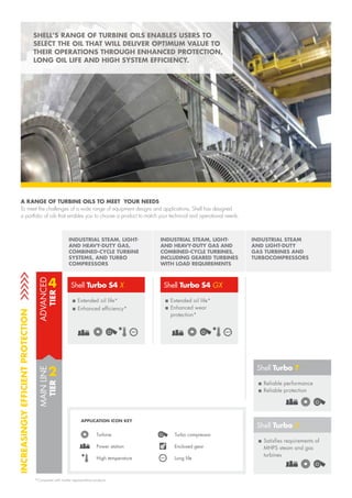 A RANGE OF TURBINE OILS TO MEET YOUR NEEDS
To meet the challenges of a wide range of equipment designs and applications, Shell has designed
a portfolio of oils that enables you to choose a product to match your technical and operational needs.
INDUSTRIAL STEAM, LIGHT-
AND HEAVY-DUTY GAS,
COMBINED-CYCLE TURBINE
SYSTEMS, AND TURBO
COMPRESSORS
INDUSTRIAL STEAM, LIGHT-
AND HEAVY-DUTY GAS AND
COMBINED-CYCLE TURBINES,
INCLUDING GEARED TURBINES
WITH LOAD REQUIREMENTS
INDUSTRIAL STEAM
AND LIGHT-DUTY
GAS TURBINES AND
TURBOCOMPRESSORS
	Extended oil life*
	Enhanced efficiency*
Shell Turbo S4 X
	Extended oil life*
	Enhanced wear
protection*
Shell Turbo S4 GX
	Satisfies requirements of
MHPS steam and gas
turbines
Shell Turbo J
	Reliable performance
	Reliable protection
Shell Turbo T
Turbine
Power station
High temperature
APPLICATION ICON KEY
Turbo compressor
Enclosed gear
Long life
*Compared with market representative products
ADVANCED
TIER
4
INCREASINGLYEFFICIENTPROTECTION
MAINLINE
TIER
2
SHELL’S RANGE OF TURBINE OILS ENABLES USERS TO
SELECT THE OIL THAT WILL DELIVER OPTIMUM VALUE TO
THEIR OPERATIONS THROUGH ENHANCED PROTECTION,
LONG OIL LIFE AND HIGH SYSTEM EFFICIENCY.
 