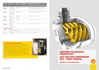 shell.com/lubricants
Product Benefits Technology ISO viscosity
grades
Specifications and approvals
(Full details of approvals for all products can be obtained from your
Shell representative; approvals and claims will vary by viscosity grade.)
Shell
Corena S4 R
n	 Extra long life and
improved efficiency
n	 Severe applications
n	 Rotary air compressors
Synthetic, advanced
ashless
32, 46, 68 Approved by: Shell Corena S4 R 68 is approved by ABB for use in VTR
turbochargers with a maximum oil-drain interval of 5,000 hours (HZTL
90617, list 3a) Industry standards: ISO 6743-3A DAJ
Shell
Corena S4 P
n	 Extra long life and
improved efficiency
n	 Severe applications
n	 Reciprocating air
compressors
Synthetic, advanced
additive system
68, 100 Industry standards: ISO 6743-3: 2003 DAB (severe duty); DIN 51506
VDL/DP 6521-L-DAB (medium duty); EN 12021
Shell
Corena S3 R
n	 Long life
n	 Improved efficiency
n	 Rotary air compressors
Conventional,
advanced additive
system
32, 46, 68 Industry standards: ISO 6743-3A DAH, DAJ
Shell
Corena S2 R
n	 Reliable protection
n	 Standard life
applications
n	 Rotary air compressors
Conventional,
detergent
46, 68 Industry standards: ISO 6743-3A DAH
Shell
Corena S2 P
n	 Reliable protection
n	 Standard life
applications
n	 Reciprocating air
compressors
Conventional 68,100, 150 Industry standards: ISO 6743-3A DAA (normal duty)
Speciality compressor oils
Shell Refrigeration
Oils
A range of specialised oils suitable for use in carbon dioxide, ammonia and
hydrofluorocarbon refrigeration systems
Contact your Shell representative for details
Shell Gas
Compressor Oils
A range of specialised oils suitable for use in hydrocarbon and chemical gas
compression applications
Contact your Shell representative for details
full product and service Portfolio
Shell Lubricants is named the market leader in lubricants [Kline & Company,
2009] and has a 60-year history of innovation. We are constantly investing to
develop better lubrication solutions, as demonstrated by
n	 Shell Omala S4 GX synthetic gear oil – for long life in demanding environments
n	 Shell Tellus S4 ME synthetic hydraulic oil – for long life and energy saving.
In addition, Shell provides the excellent Shell LubeAnalyst oil condition monitoring
service, which is designed to help improve your business performance.
Whatever your needs or application, Shell can provide a full range of oils and
greases, including synthetic, high-performance products and additional services.
“Shell Lubricants” refers to the various Shell companies engaged in the lubricants business.
For more information, please contact
DESIGNED TO ENHANCE
PRODUCTIVITY
JUST LIKE OUR COMPRESSOR
OILS – SHELL CORENA.
DESIGNED TO MEET CHALLENGES
 
