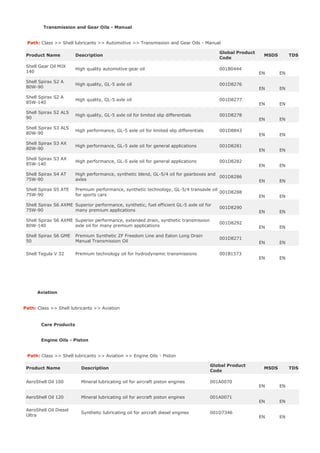 Transmission and Gear Oils - Manual
Path: Class  Shell lubricants  Automotive  Transmission and Gear Oils - Manual
Product Name Description
Global Product
Code
MSDS TDS
Shell Gear Oil MJX
140
High quality automotive gear oil 001B0444
EN EN
Shell Spirax S2 A
80W-90
High quality, GL-5 axle oil 001D8276
EN EN
Shell Spirax S2 A
85W-140
High quality, GL-5 axle oil 001D8277
EN EN
Shell Spirax S2 ALS
90
High quality, GL-5 axle oil for limited slip differentials 001D8278
EN EN
Shell Spirax S3 ALS
80W-90
High performance, GL-5 axle oil for limited slip differentials 001D8843
EN EN
Shell Spirax S3 AX
80W-90
High performance, GL-5 axle oil for general applications 001D8281
EN EN
Shell Spirax S3 AX
85W-140
High performance, GL-5 axle oil for general applications 001D8282
EN EN
Shell Spirax S4 AT
75W-90
High performance, synthetic blend, GL-5/4 oil for gearboxes and
axles
001D8286
EN EN
Shell Spirax S5 ATE
75W-90
Premium performance, synthetic technology, GL-5/4 transaxle oil
for sports cars
001D8288
EN EN
Shell Spirax S6 AXME
75W-90
Superior performance, synthetic, fuel efficient GL-5 axle oil for
many premium applications
001D8290
EN EN
Shell Spirax S6 AXME
80W-140
Superior performance, extended drain, synthetic transmission
axle oil for many premium applications
001D8292
EN EN
Shell Spirax S6 GME
50
Premium Synthetic ZF Freedom Line and Eaton Long Drain
Manual Transmission Oil
001D8271
EN EN
Shell Tegula V 32 Premium technology oil for hydrodynamic transmissions 001B1573
EN EN
Aviation
Path: Class  Shell lubricants  Aviation
Care Products
Engine Oils - Piston
Path: Class  Shell lubricants  Aviation  Engine Oils - Piston
Product Name Description
Global Product
Code
MSDS TDS
AeroShell Oil 100 Mineral lubricating oil for aircraft piston engines 001A0070
EN EN
AeroShell Oil 120 Mineral lubricating oil for aircraft piston engines 001A0071
EN EN
AeroShell Oil Diesel
Ultra
Synthetic lubricating oil for aircraft diesel engines 001D7346
EN EN
 