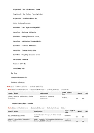 Naphthenic - Std Low Viscosity Index
Naphthenic - Std Medium Viscosity Index
Naphthenic - Technical White Oils
Other Refinery Products
Paraffinic - Extra High Viscosity Index
Paraffinic - Medicinal White Oils
Paraffinic - Std High Viscosity Index
Paraffinic - Std Medium Viscosity Index
Paraffinic - Technical White Oils
Paraffinic - Turbine Quality Oils
Paraffinic - Very High Viscosity Index
Re-Refined Products
Residual Extracts
Virgin Base Oils
Car Care
Component Chemicals
Coolants  Cleaners
Path: Class  Shell lubricants  Coolants  Cleaners
Path: Class  Shell lubricants  Coolants  Cleaners  Coolants/Antifreeze - Concentrate
Product Name Description
Global Product
Code
MSDS TDS
Shell HD Premium N Antifreeze/Coolant
Concentrate
Heavy duty antifreeze
concentrate
001B7513
EN EN
Coolants/Antifreeze - Diluted
Path: Class  Shell lubricants  Coolants  Cleaners  Coolants/Antifreeze - Diluted
Product Name Description
Global Product
Code
MSDS TDS
HD Coolant GF Pre-Diluted
Automotive and Heavy-duty Water based
coolant
001B9041
EN EN
Shell HD N Antifreeze/Coolant Pre-
Diluted 50/50
Heavy Duty Fully Formulated Ethylene Glycol
Coolant, 50/50 Prediluted
001C0655
EN EN
 