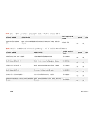 Path: Class  Shell lubricants  Greases (non Food)  Railway Greases - Other
Product Name Description
Global Product
Code
MSDS TDS
Shell Alvania Grease
EPD
High Performance Extreme Pressure Railroad Roller Bearing
Grease
001B0120
EN EN
Path: Class  Shell lubricants  Greases (non Food)  non EP Greases - Mineral oil based
Product Name Description
Global Product
Code
MSDS TDS
Shell Gadus Kiln Seal Grease Special Kiln Sealant Grease 001D8489
EN EN
Shell Gadus S2 V100 2 High Performance Multipurpose Grease 001D8463
EN EN
Shell Gadus S2 V100 3 High Performance Multipurpose Grease 001D8464
EN EN
Shell Gadus S3 T100 2 Premium Multipurpose Grease 001D8549
EN EN
Shell Gadus S4 V2600AD 1.5 Advanced Plain Bearing Grease 001D8504
EN EN
Shell GadusRail S2 Traction Motor Bearing
Grease
High Performance Traction Motor Bearing
Grease
001D8482
EN EN
Back New Search
 