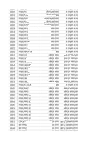 550001916 AeroShell Fluid 41 Hydraulic Fluids (aviation) Not classified at this level
550001067 AeroShell Fluid 4 Hydraulic Fluids (aviation) Not classified at this level
550001803 AeroShell Fluid 41 Hydraulic Fluids (aviation) Not classified at this level
550002933 Aeroshell Fluid 51 Hydraulic Fluids (aviation) Not classified at this level
550000715 AeroShell Fluid 5LA #N/A Not classified at this level
550001821 AeroShell Fluid 5MA Transmission Fluids (aviation) Not classified at this level
550001981 AeroShell Fluid 602 Speciality Lubricants (aviation) Not classified at this level
550001825 AeroShell Fluid 61 Hydraulic Fluids (aviation) Not classified at this level
550001819 AeroShell Fluid 71 Hydraulic Fluids (aviation) Not classified at this level
550001980 AeroShell Fluid S8350 Speciality Lubricants (aviation) Not classified at this level
550002002 AeroShell Fluid S8350 Speciality Lubricants (aviation) Not classified at this level
550000451 AeroShell Grease 14 Aviation Greases Not classified at this level
550002636 AeroShell Grease 14 Aviation Greases Not classified at this level
550002298 AeroShell Grease 15 Aviation Greases Not classified at this level
550002902 Aeroshell Grease 22 Aviation Greases Not classified at this level
550002798 AeroShell Grease 22 Aviation Greases Not classified at this level
550000478 AeroShell Grease 22 Aviation Greases Not classified at this level
550002638 AeroShell Grease 33 Aviation Greases Not classified at this level
550002643 AeroShell Grease 33 Aviation Greases Not classified at this level
550002642 AeroShell Grease 33 Aviation Greases Not classified at this level
550002645 AeroShell Grease 33 Aviation Greases Not classified at this level
550002801 AeroShell Grease 33MS Aviation Greases Not classified at this level
550002800 AeroShell Grease 33MS Aviation Greases Not classified at this level550002800 AeroShell Grease 33MS Aviation Greases Not classified at this level
550002650 AeroShell Grease 5 Aviation Greases Not classified at this level
550000256 AeroShell Grease 5 Aviation Greases Not classified at this level
550002068 AeroShell Grease 6 Aviation Greases Not classified at this level
550000263 AeroShell Grease 7 Aviation Greases Not classified at this level
550002127 AeroShell Grease 7 Aviation Greases Not classified at this level
550002070 AeroShell Grease S4768 Aviation Greases Not classified at this level
550001816 AeroShell Landing Gear Fluid #N/A Not classified at this level
550001071 AeroShell Landing Gear Fluid #N/A Not classified at this level
550002752 AeroShell Oil 100 Engine Oils - Aviation Not classified at this level
550002751 AeroShell Oil 100 Engine Oils - Aviation Engine Oils - Aviation/Piston
550002087 AeroShell Oil 100 Engine Oils - Aviation Engine Oils - Aviation/Piston
550002748 AeroShell Oil 80 Engine Oils - Aviation Engine Oils - Aviation/Piston
550002747 AeroShell Oil 80 Engine Oils - Aviation Engine Oils - Aviation/Piston
550002084 AeroShell Oil 80 Engine Oils - Aviation Engine Oils - Aviation/Piston
550010661 AeroShell Oil Diesel 10w/40 Engine Oils - Aviation Engine Oils - Aviation/Piston
550002142 AeroShell Oil Diesel 10w40 Engine Oils - Aviation Engine Oils - Aviation/Piston
550002520 AeroShell Oil W 15W/50 Engine Oils - Aviation Engine Oils - Aviation/Piston
550001740 AeroShell Oil W 15W/50 Engine Oils - Aviation Engine Oils - Aviation/Piston
550002754 AeroShell Oil W100 Engine Oils - Aviation Engine Oils - Aviation/Piston
550002753 AeroShell Oil W100 Engine Oils - Aviation Engine Oils - Aviation/Piston
550002085 AeroShell Oil W100 Engine Oils - Aviation Engine Oils - Aviation/Piston
550001753 AeroShell Oil W100 Plus Engine Oils - Aviation Engine Oils - Aviation/Piston
550002646 AeroShell Oil W100 Plus Engine Oils - Aviation Engine Oils - Aviation/Piston
550001111 AeroShell Oil W120 Engine Oils - Aviation Engine Oils - Aviation/Piston
550002750 AeroShell Oil W80 Engine Oils - Aviation Engine Oils - Aviation/Piston
550002749 AeroShell Oil W80 Engine Oils - Aviation Engine Oils - Aviation/Piston
550002086 AeroShell Oil W80 Engine Oils - Aviation Engine Oils - Aviation/Piston
550002797 AeroShell Oil W80 Engine Oils - Aviation Engine Oils - Aviation/Piston550002797 AeroShell Oil W80 Engine Oils - Aviation Engine Oils - Aviation/Piston
550002796 AeroShell Oil W80 Plus #N/A Not classified at this level
550001828 AeroShell Shock Strut Fluid #N/A Not classified at this level
550001827 AeroShell Shock Strut Fluid #N/A Not classified at this level
550010651 AeroShell SportPlus 4 Engine Oils - Aviation Engine Oils - Aviation/Piston
550001807 AeroShell Turbine Oil 2 Engine Oils - Aviation Engine Oils - Aviation/Turbine
550001045 AeroShell Turbine Oil 2 Engine Oils - Aviation Engine Oils - Aviation/Turbine
550001808 AeroShell Turbine Oil 3 Engine Oils - Aviation Engine Oils - Aviation/Turbine
550002698 AeroShell Turbine Oil 3 Engine Oils - Aviation Engine Oils - Aviation/Turbine
550001053 AeroShell Turbine Oil 3 Engine Oils - Aviation Engine Oils - Aviation/Turbine
550001057 AeroShell Turbine Oil 308 Engine Oils - Aviation Engine Oils - Aviation/Turbine
550001770 AeroShell Turbine Oil 390 Engine Oils - Aviation Engine Oils - Aviation/Turbine
550001811 AeroShell Turbine Oil 390 Engine Oils - Aviation Engine Oils - Aviation/Turbine
550002406 AeroShell Turbine Oil 390 Engine Oils - Aviation Engine Oils - Aviation/Turbine
550001806 AeroShell Turbine Oil 3P Engine Oils - Aviation Engine Oils - Aviation/Turbine
550001982 AeroShell Turbine Oil 3SP Engine Oils - Aviation Engine Oils - Aviation/Turbine
550000029 AeroShell Turbine Oil 500 Engine Oils - Aviation Engine Oils - Aviation/Turbine
550001814 AeroShell Turbine Oil 500 Engine Oils - Aviation Engine Oils - Aviation/Turbine
550001813 AeroShell Turbine Oil 500 Engine Oils - Aviation Engine Oils - Aviation/Turbine
550001768 AeroShell Turbine Oil 555 Engine Oils - Aviation Engine Oils - Aviation/Turbine
550001815 AeroShell Turbine Oil 555 Engine Oils - Aviation Engine Oils - Aviation/Turbine
550001837 AeroShell Turbine Oil 560 Engine Oils - Aviation Engine Oils - Aviation/Turbine
550001832 AeroShell Turbine Oil 560 Engine Oils - Aviation Engine Oils - Aviation/Turbine
550001838 AeroShell Turbine Oil 560 Engine Oils - Aviation Engine Oils - Aviation/Turbine
550001769 AeroShell Turbine Oil 750 Engine Oils - Aviation Engine Oils - Aviation/Turbine
550001810 AeroShell Turbine Oil 750 Engine Oils - Aviation Engine Oils - Aviation/Turbine
550002405 AeroShell Turbine Oil 750 Engine Oils - Aviation Engine Oils - Aviation/Turbine
550002531 AeroShell Turbine Oil 9B Engine Oils - Aviation Engine Oils - Aviation/Turbine
550001775 ALBIDA EMS2 / Other Greases OBSOLETE Other Industrial Greases
550002115 Albida EMS2 / Other Greases OBSOLETE Other Industrial Greases550002115 Albida EMS2 / Other Greases OBSOLETE Other Industrial Greases
550002372 Albida Grease EP2 Other Greases OBSOLETE Other Industrial Greases
550002371 Albida Grease EP2 Other Greases OBSOLETE Other Industrial Greases
550010700 Albida Grease GC1 Other Greases OBSOLETE Other Industrial Greases
550013070 Albida Grease GC1 Other Greases OBSOLETE Other Industrial Greases
550012709 Albida Grease GC1 Other Greases OBSOLETE Other Industrial Greases
 