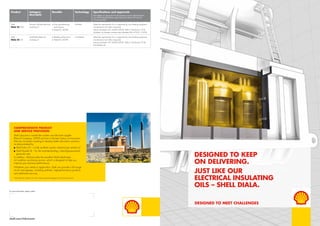 Product Category
descriptor
Benefits Technology Specifications and approvals
(Full details of approvals for all products can be obtained from
your Shell representative; approvals and claims will vary by
viscosity grade.)
Shell
Diala S3 ZX-IG
Premium inhibited electrical
insulating oil
n	 Extra gas-absorbing
performance
n	 Meets IEC 60296
Inhibited Meets the requirements of or is approved by most leading equipment
manufacturers and utility companies
Industry standards: IEC 60296 (2003), Table 2 Transformer Oil (I)
(Inhibited oil); Baader oxidation test (obsolete) DIN 57370-1 (1978)
Shell
Diala S2 ZU-I
Uninhibited electrical
insulating oil
n	 Reliable performance
n	 Meets IEC 60296
Uninhibited Meets the requirements of or is approved by most leading equipment
manufacturers and utility companies
Industry standards: IEC 60296 (2003), Table 2 Transformer Oil (U)
(Uninhibited oil)
shell.com/lubricants
For more information, please contact
COMPREHENSIVE PRODUCT
AND SERVICE PROVISION
Shell Lubricants is named the number one lubricants supplier
[Kline & Company, 2009] and has a 60-year history of innovation.
We are constantly investing to develop better lubrication solutions,
as demonstrated by
n	 Shell Turbo GT – a fully synthetic top-tier industrial gas turbine oil
n	 Shell Mysella XL – for the most-demanding, natural-gas-powered
generator sets.
In addition, Shell provides the excellent Shell LubeAnalyst
oil condition monitoring service, which is designed to help you
improve your business performance.
Whatever your needs or application, Shell can provide a full range
of oils and greases, including synthetic, high-performance products
and additional services.
“Shell Lubricants” refers to the various Shell companies engaged in the lubricants business.
Designed to keep
on delivering.
just like our
electrical insulating
oils – shell diala.
DESIGNED TO MEET CHALLENGES
 