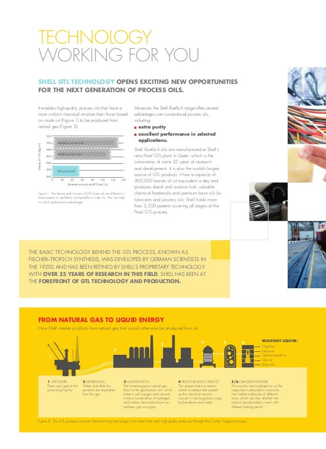 Shell lube handbook ver 1 feb 8th 2018