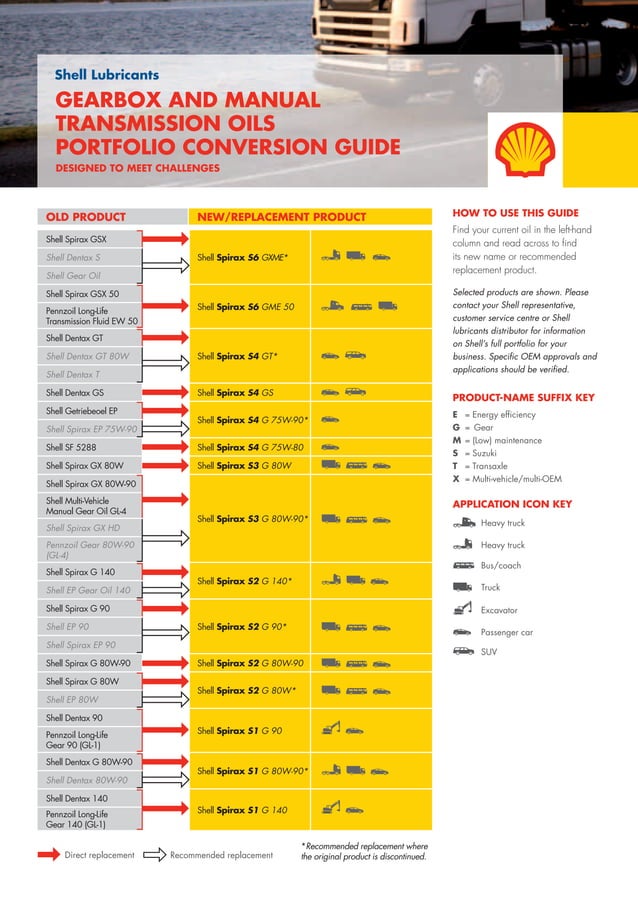 Shell+lubricants+conversion+guide