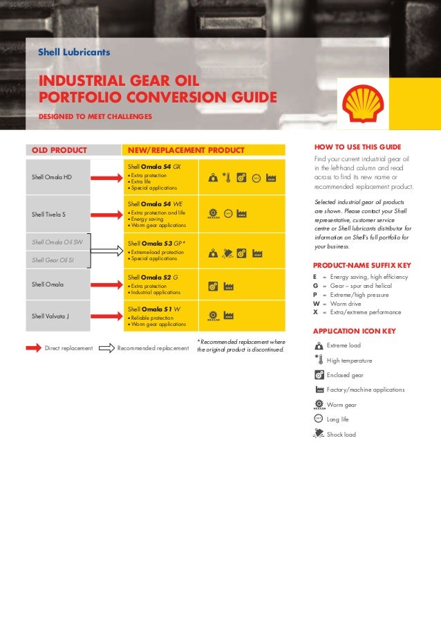 Shell+lubricants+conversion+guide