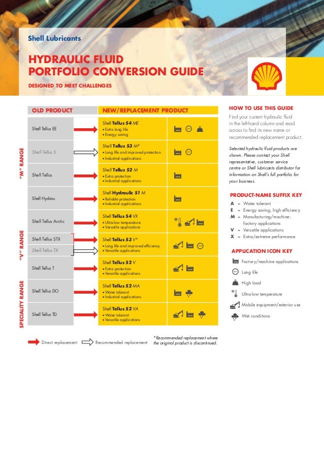 Shell+lubricants+conversion+guide