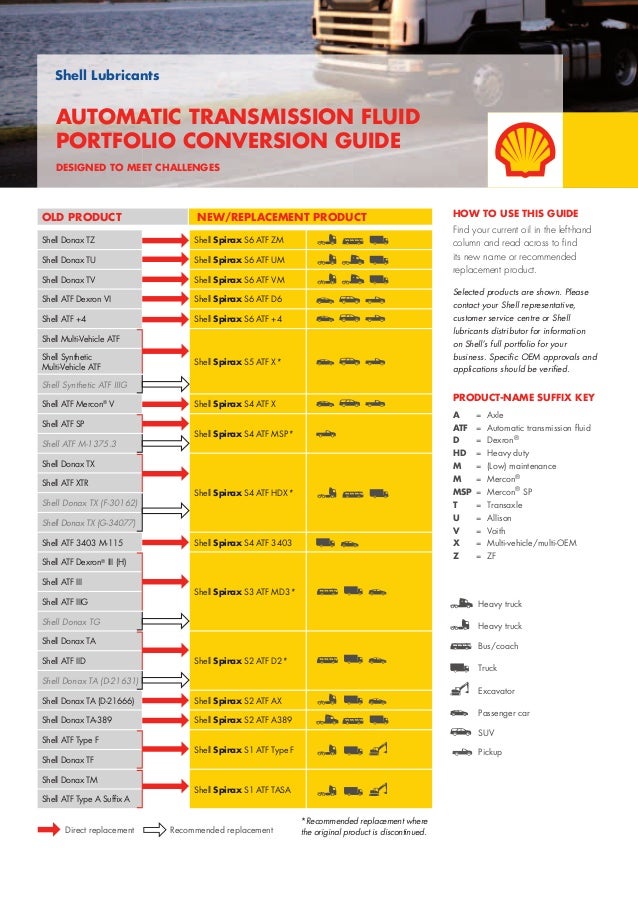 Shell+lubricants+conversion+guide